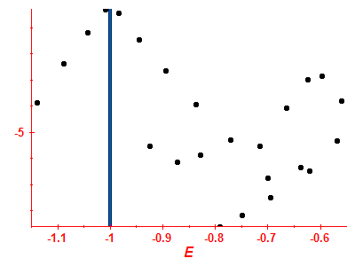 Strength function log